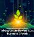 Digital Infrastructure Powers Sustainable Business Growth